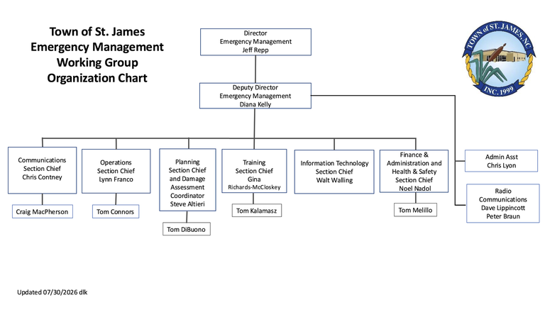 SJEM Org Chart 07302026_768